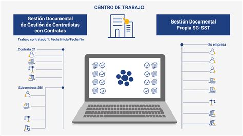 sistema packgestor|Portal de Gestión de Contratistas .